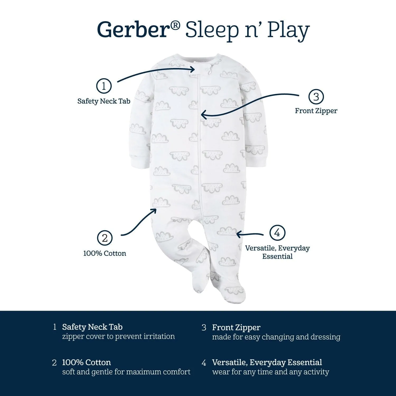 4-Pack Baby Boy Navy Puppies Sleep 'N Plays Gerber Childrenswea