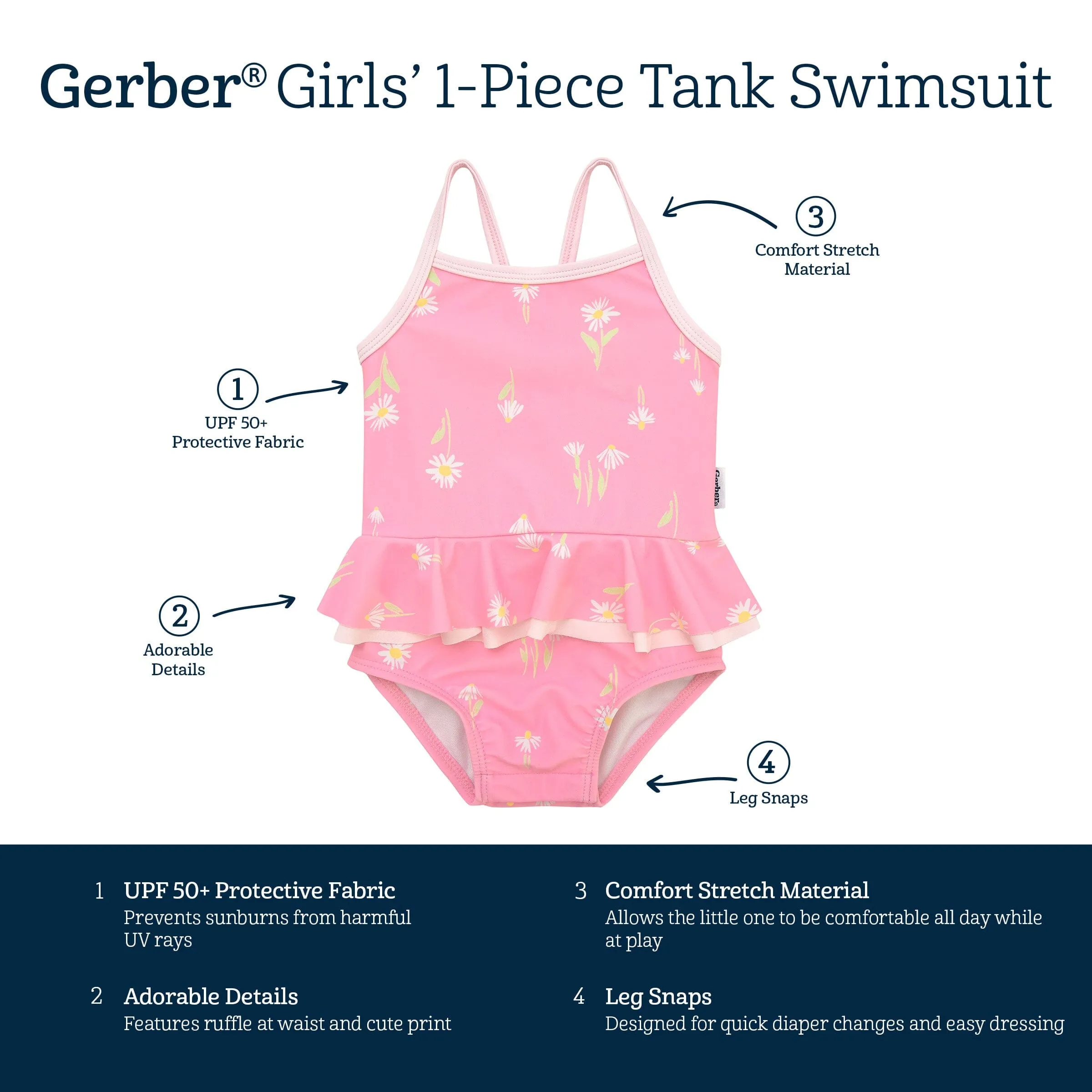 Baby Girls UPF 50  Daisies One-Piece Swimsuit Gerber Childrenswea